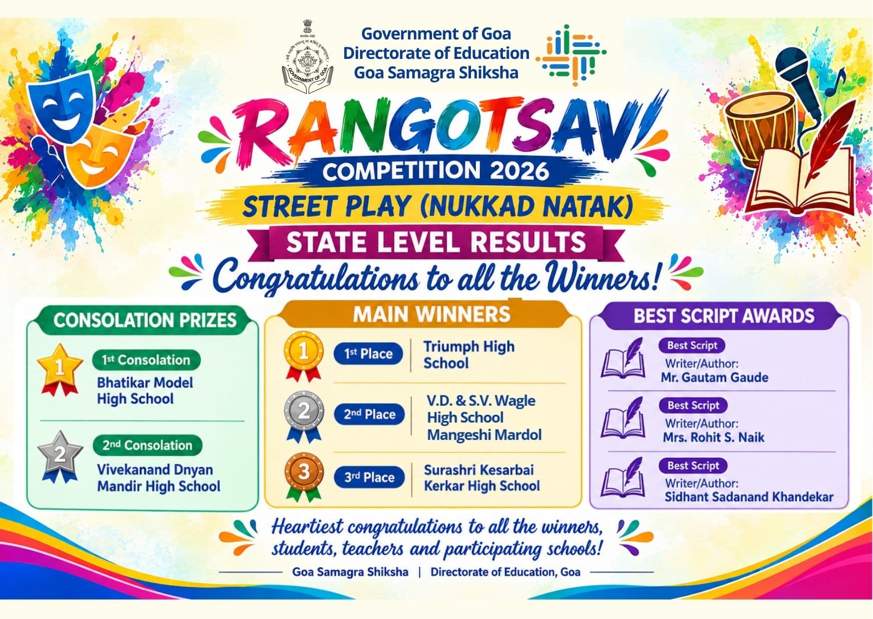 Rangotsav 2026 Street Play Competition — State Level Results